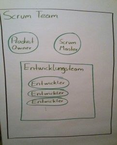 scrum_srum team